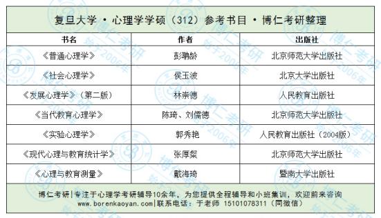 复旦大学2022应用心理学考研成绩,复旦大学心理学研究生好考吗