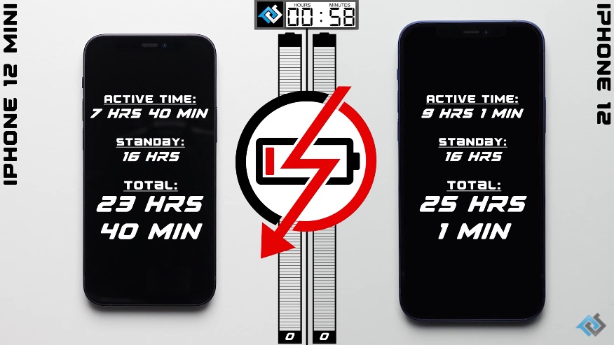iPhone12最强续航是多久,三招提升你的iphone12续航