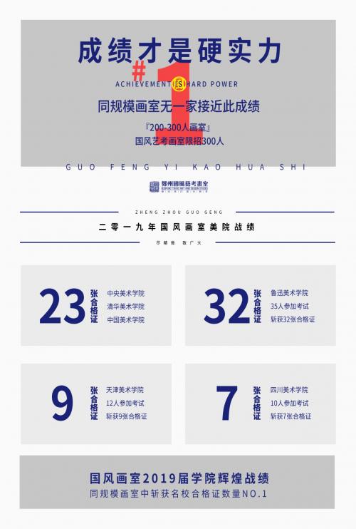 河南国风艺考,郑州国风艺考学校