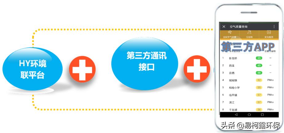 鐜繚绠″鍩硅,浼佷笟鐜繚绠″