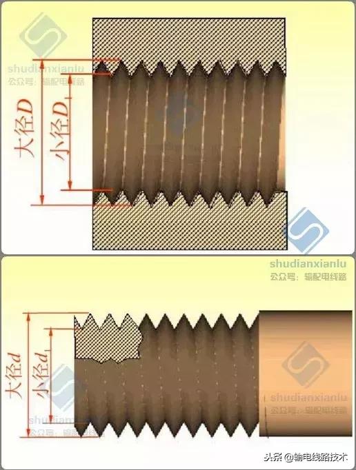 紧固件标准件工艺流程,紧固件的基础知识和性能测试