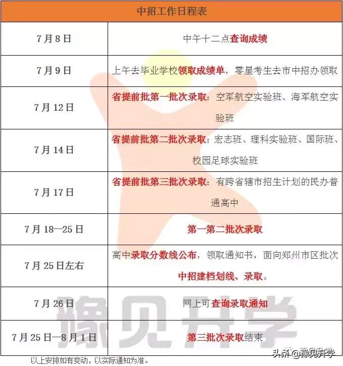 中考查分时间过了怎么办,中考查分后干啥