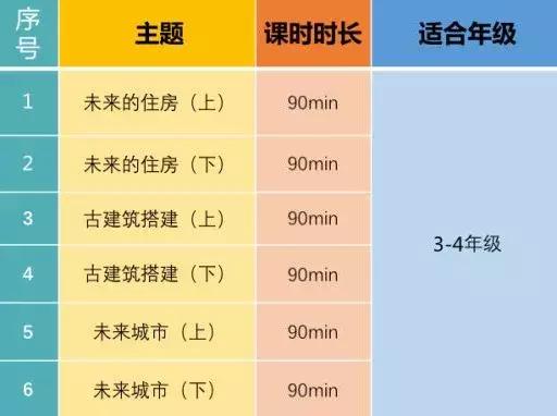鏉窞stem绉戝璇剧▼,stem鏁欒偛鍩庡競