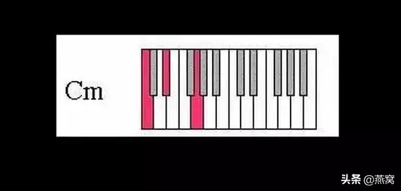 电子琴零基础学和弦从零开始,电子琴和弦指法教程零基础