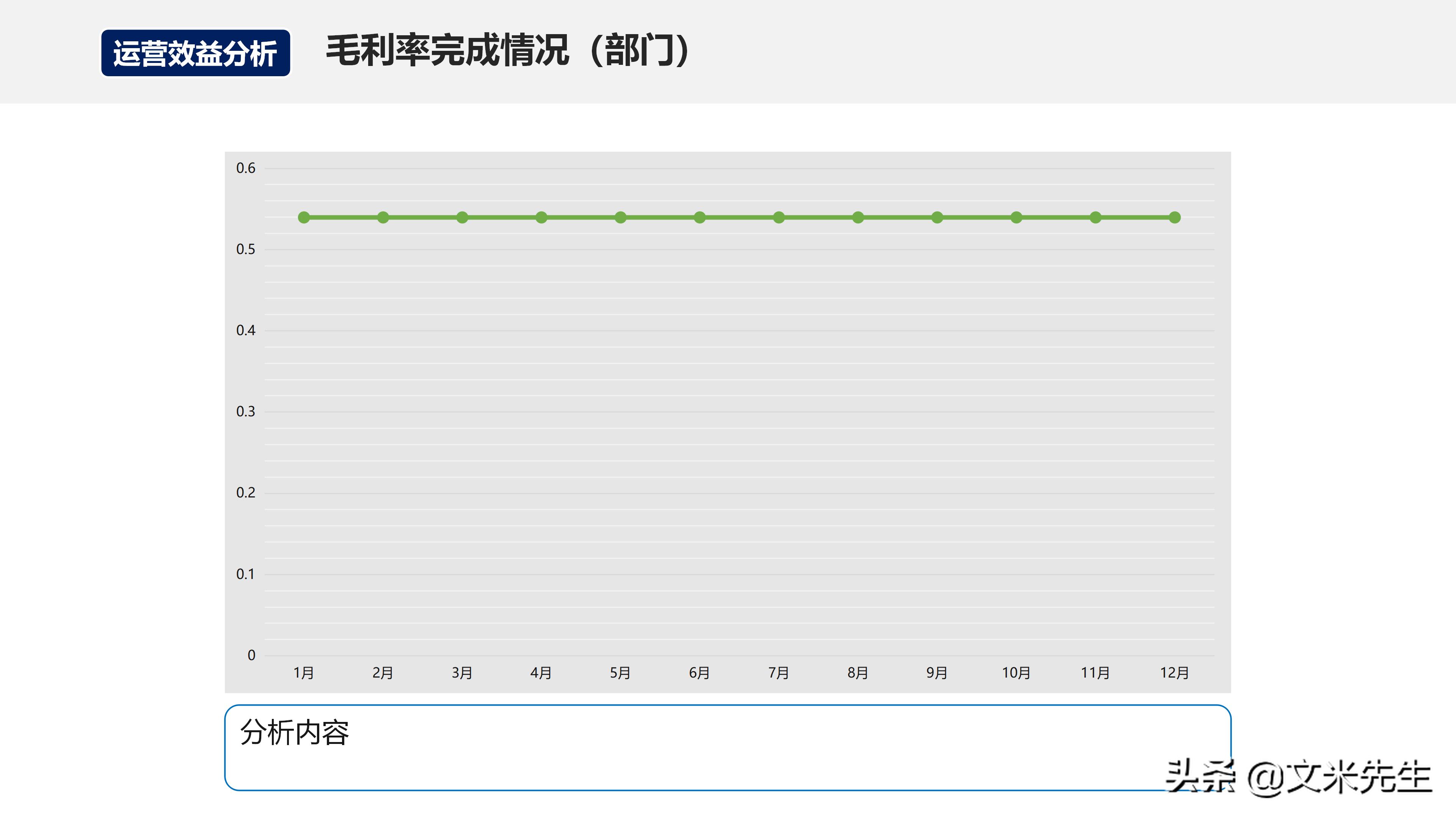 月度经营分析会销售数据讲解,月度经营会议向老板讲什么
