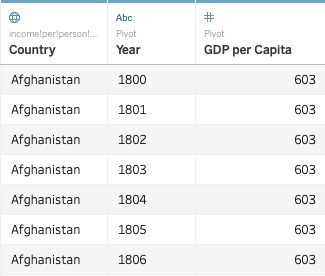 tableau数据可视化从入门到精通,tableau数据可视化驾驶舱设计