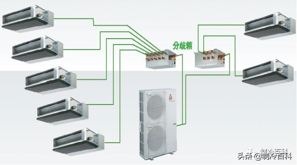 分歧管和分歧箱哪个更耐用,分歧管与分歧箱哪个更高端