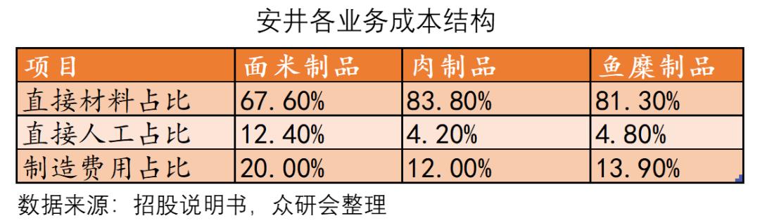 安井食品厂车间冷吗,安井食品好物