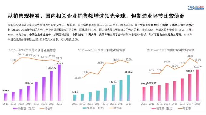 中国芯智能配送,中国芯投资万亿
