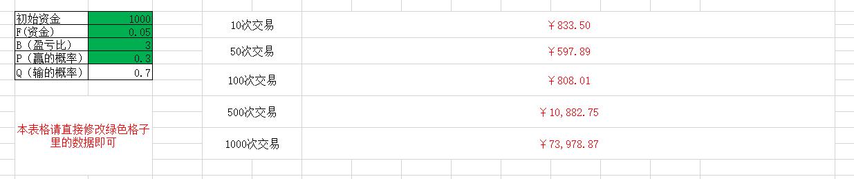 期货交易凯利公式,凯利公式期货交易运用