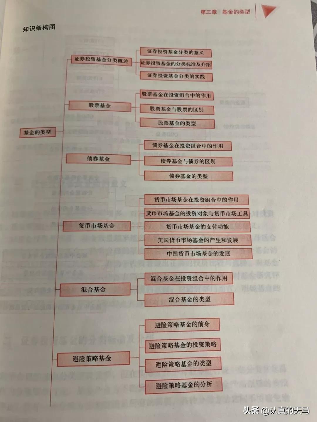想学基金应该看哪些书籍,推荐几本好的基金书籍