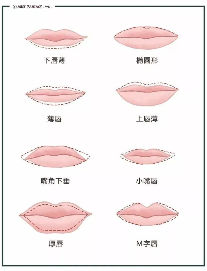 看看自己嘴型适合怎么涂口红,怎么让嘴唇涂完口红后显得很水润