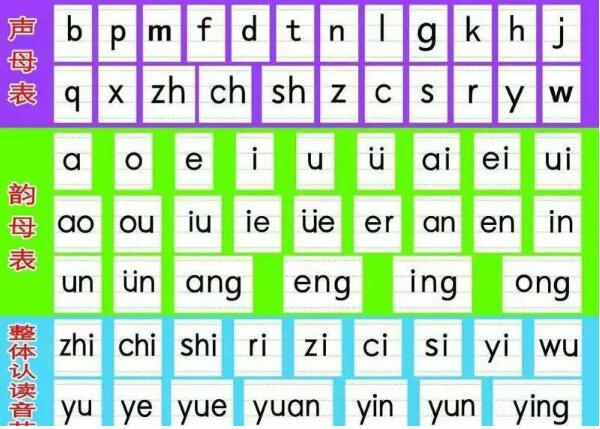 一年级的拼音字母整体音节,一年级拼音12课的音节拼读