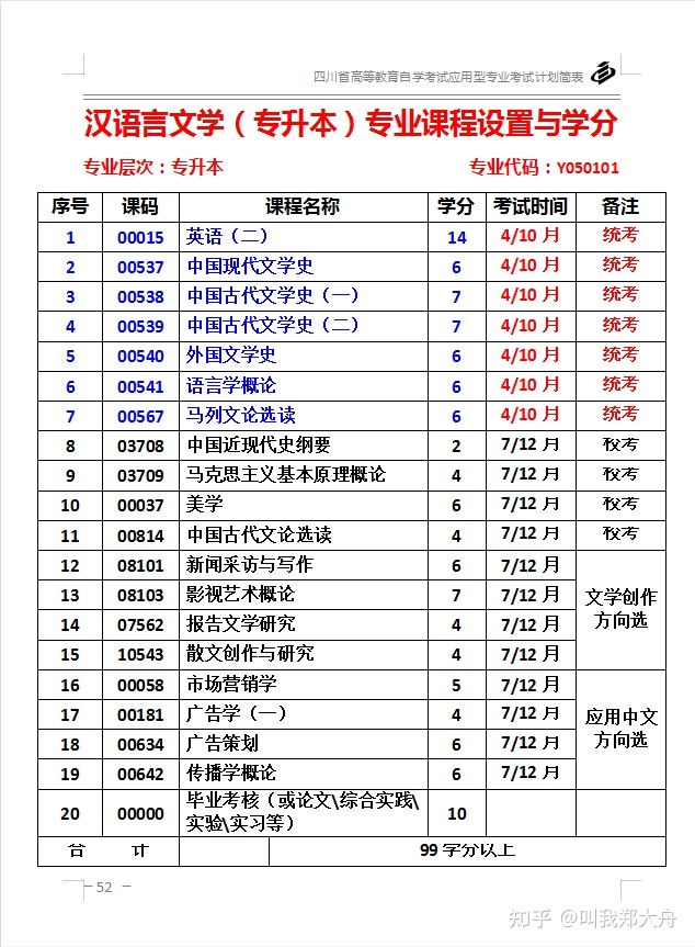 自考本科哪个专业最容易拿毕业证,新疆师范大学自考本科专业就业