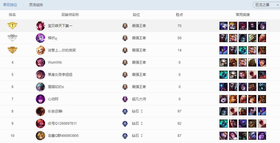 英雄联盟为什么他们战力都很高,英雄联盟总是玩得很乱