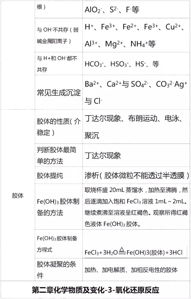 高中化学必修一李永乐视频合集,高中化学必修一铝及其化合物