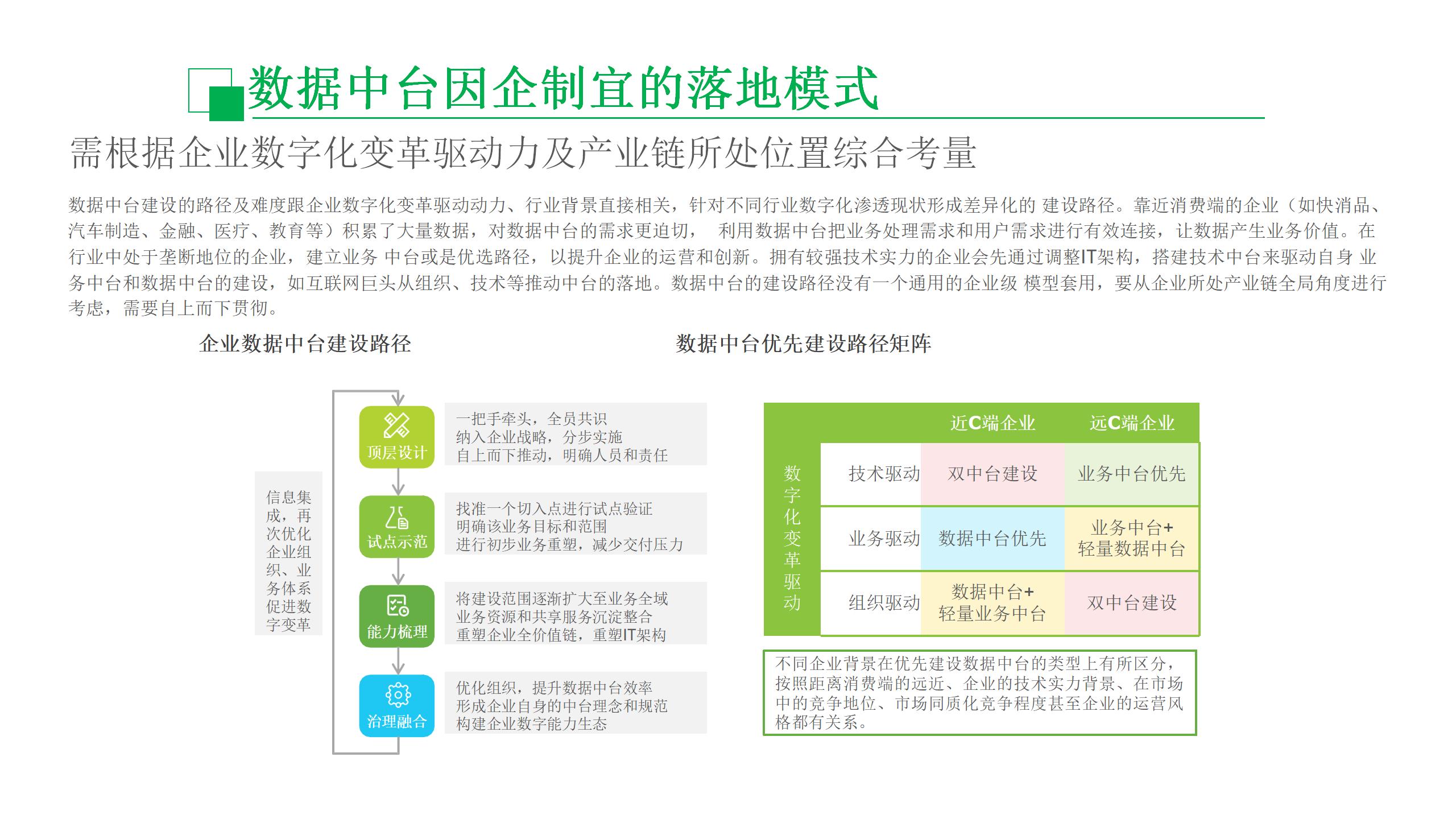 数据中台运营培训,数据中台运营ppt