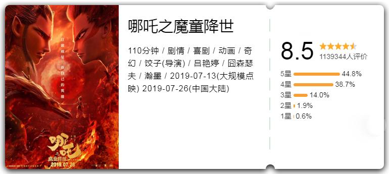 值得重温的十大冷门佳片1995年篇,近十年十部公认最好看的电影