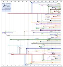 linux介绍,linux应用程序介绍