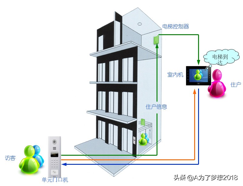 小区智能化系统项目概况,住宅小区智能化包括哪些内容
