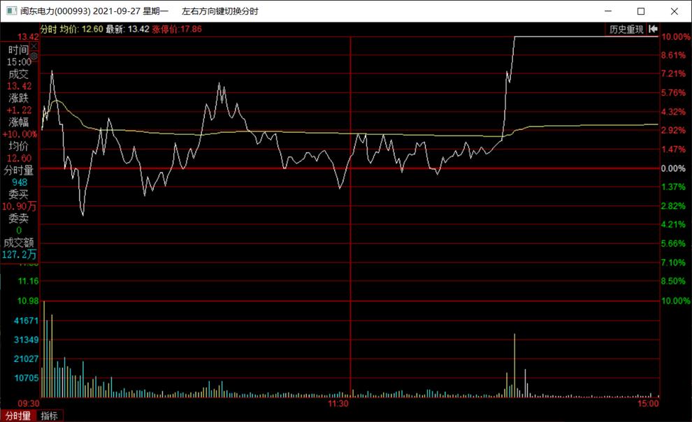 闽东电力最新视频,闽东电力什么时候涨