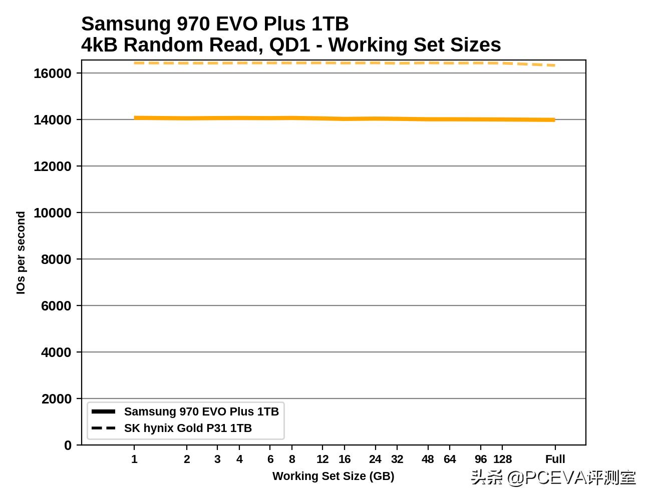 skhynix512固态硬盘好不好,固态硬盘skhynix512gb好不好