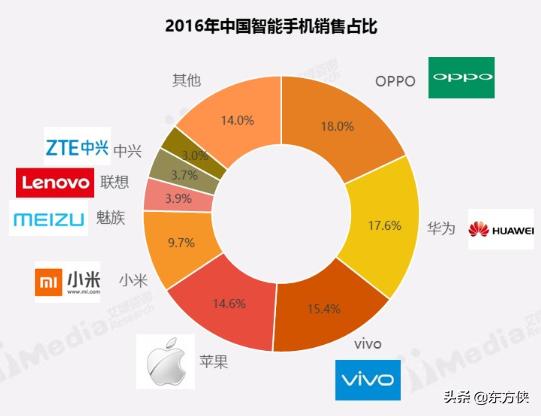 华为低端机超级终端,华为浴火重生完整版