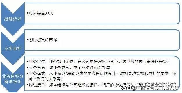 如何组织写方案,施工组织设计和施工方案