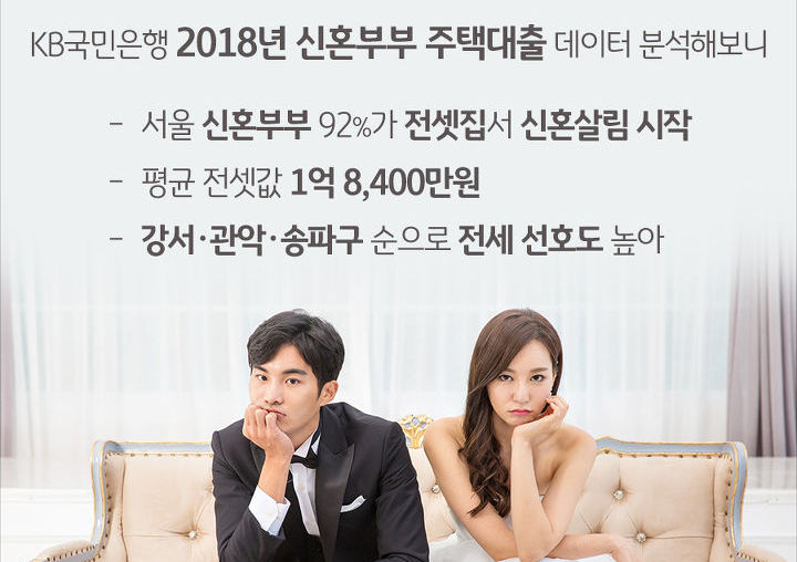 在韩国娶老婆要多少钱,韩国结婚花费都由女方负责吗