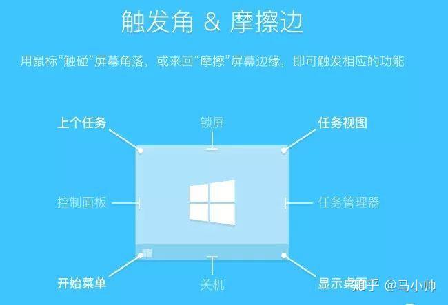 不为人知的电脑黑科技,7款口碑爆棚的电脑黑科技神器