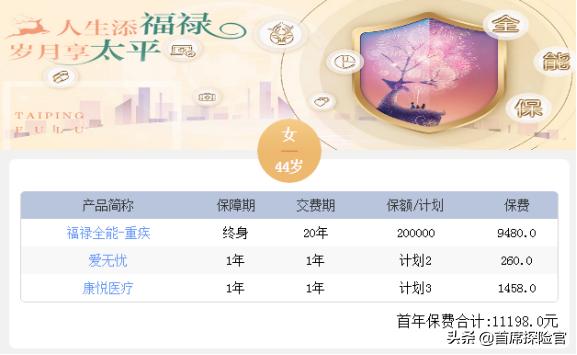 太平人寿福禄终身值不值得买,太平人寿福禄终身重大疾病保险