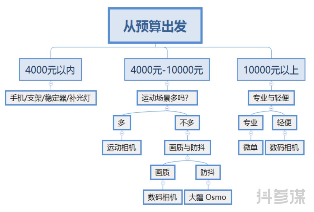 上传抖音的视频不清晰,这5招帮你解决丨答疑汇总NO.16