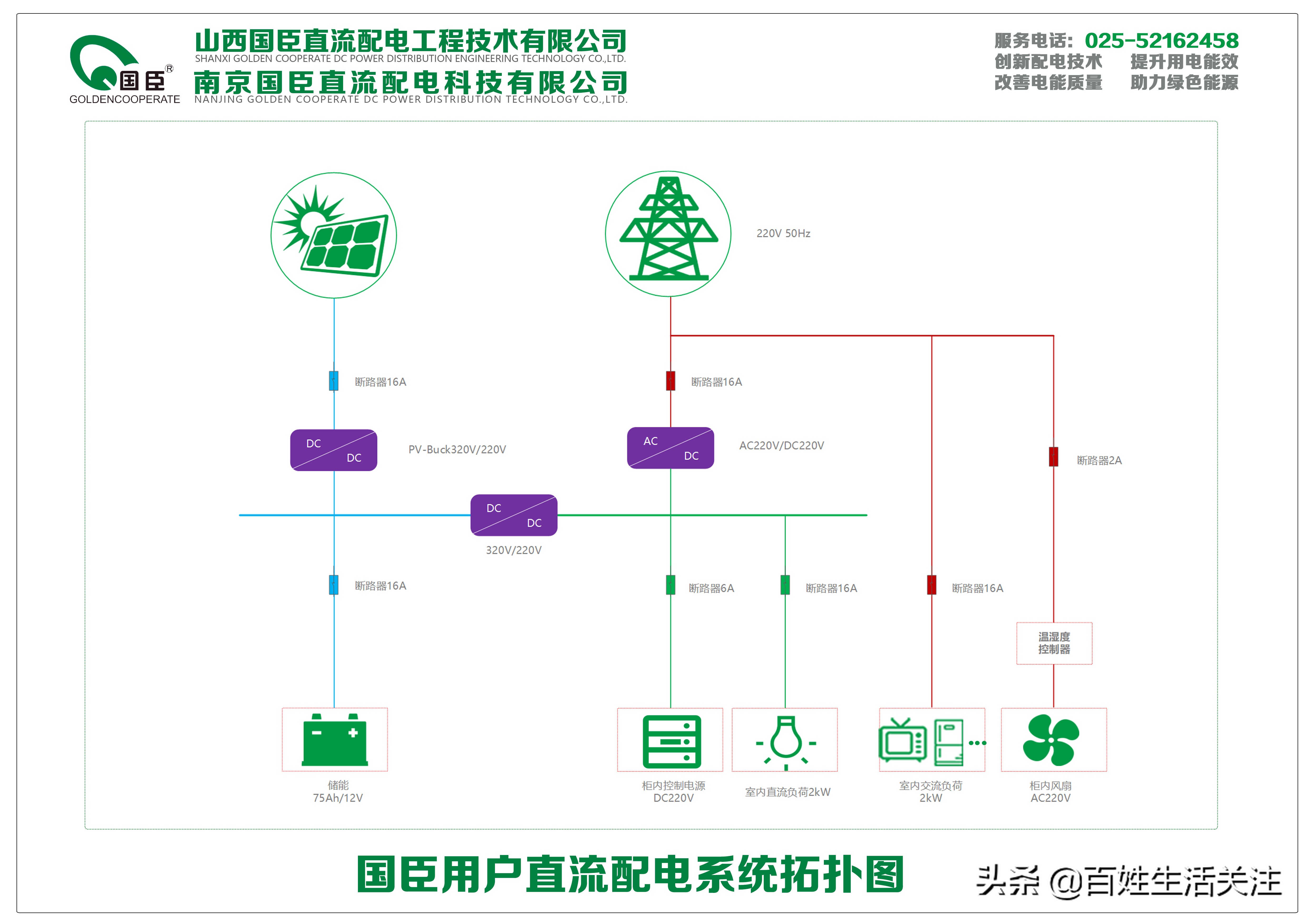 国臣直流配电科技公司,山西国臣直流配电科技有限公司