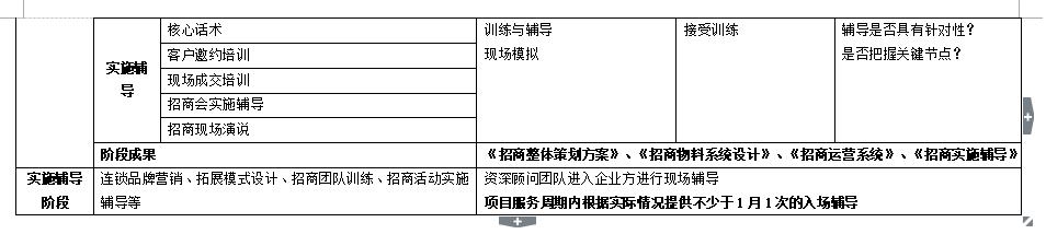 连锁全案落地,连锁加盟全案