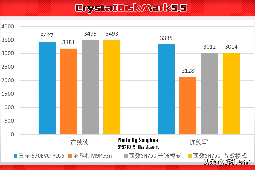 让游戏飞起来,WDBlackSN750游戏加速模式让三星汗颜
