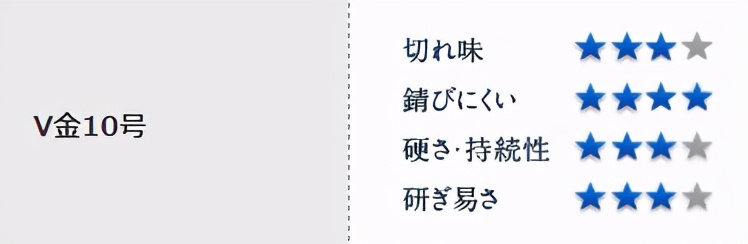 日本刀白纸钢和青纸钢区别有哪些,日本青纸刀