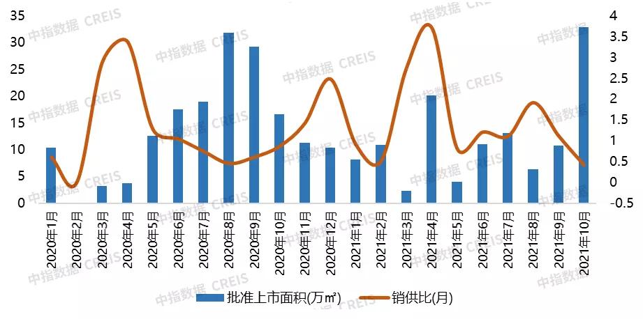 2020年10月廊坊房地产销量,2022上半年廊坊新房销量排名