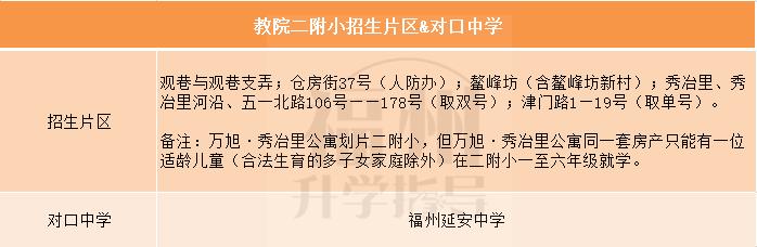 福州教院附属第一小学对口中学,福州鼓楼区小学直升对口初中条件
