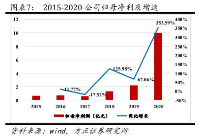高德红外2025战略布局,高德红外发展战略