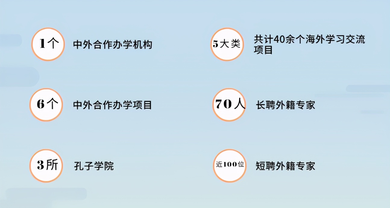 东北财经大学，一所实力不输211的老牌名校