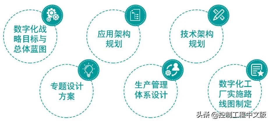 为数字化转型打下坚实基础,为数字化转型工作贡献