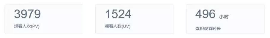 近4000人次收看——无乳链球菌的危害及清除计划的实施要点