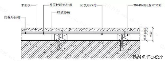 木地板拱起处理绝招是什么,木地板拱起的原因和解决方法