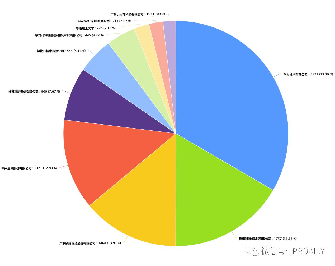 广东软件申请专利条件,广东省发明专利