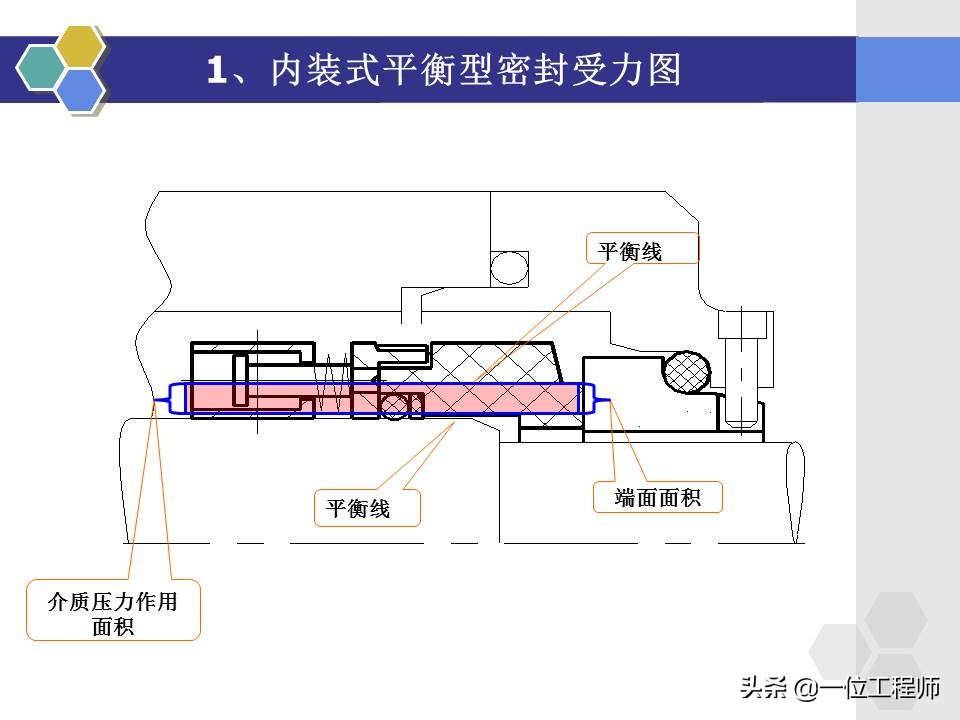 机械密封工作原理和结构,机械密封的原理及安装视频