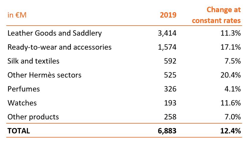 爱马仕受疫情影响,爱马仕疫情停产了吗