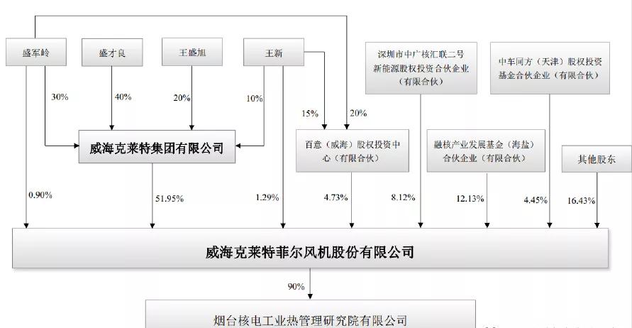小巨人北交所,小巨人威海