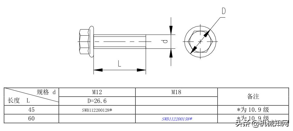 紧固件常用手册,汽车紧固件实用技术手册