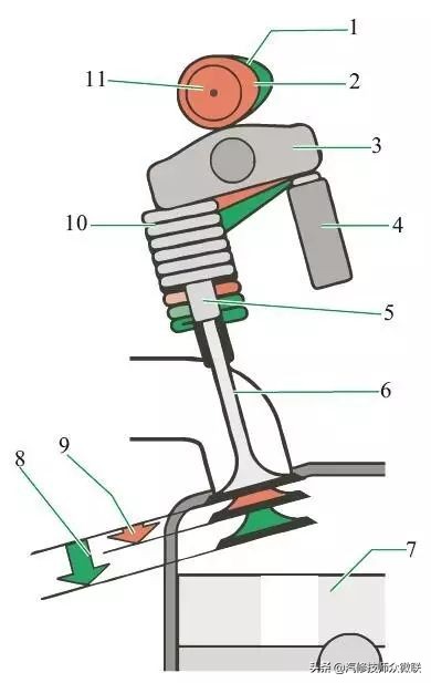 大众奥迪avs系统工作原理,透视汽车结构