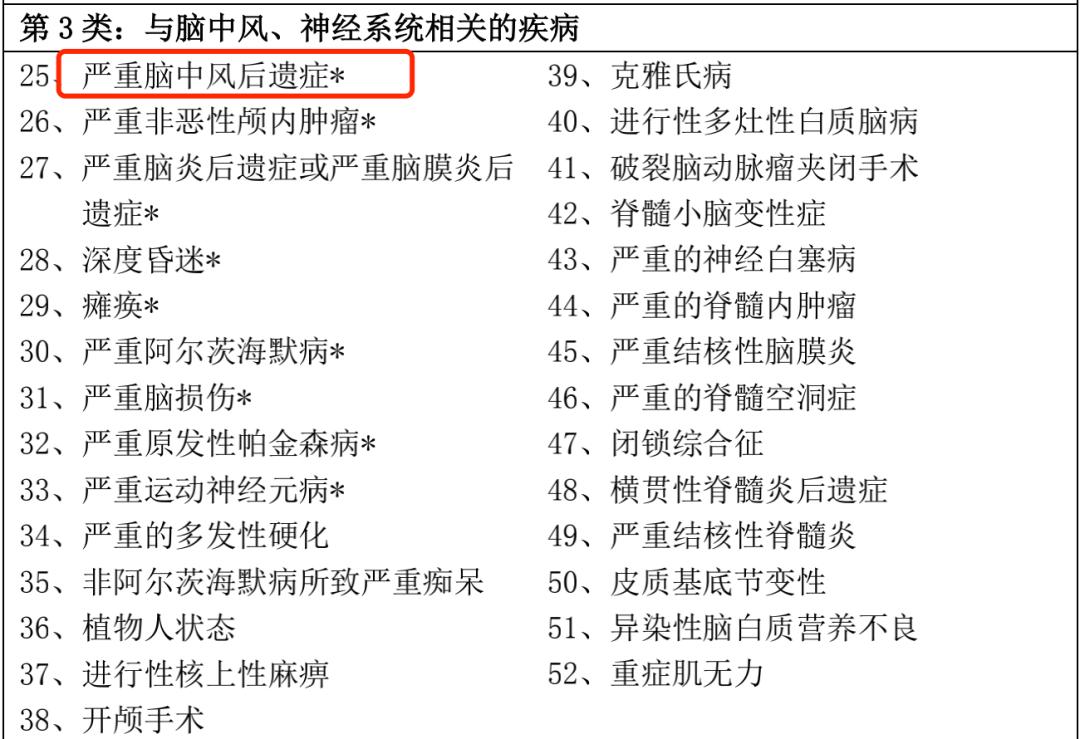 平安六福能退多少钱,平安六福真的可以赔6次重疾吗